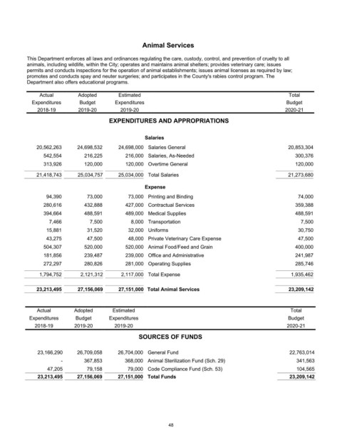 Page 70 - 2020-21 Budget Summary